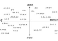 这次狼真的来了？券商研究首席贩卖“失业焦虑” 看看DeepSeek与基金经理怎样隔空问答