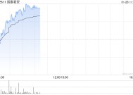 国泰君安早盘涨逾5% 预计全年纯利同比增长38.9%