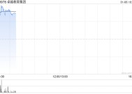 卓越教育集团盘中涨超11% 公司发布三年派息计划