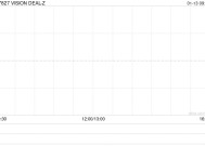 VISION DEAL-Z注销8598.3万股A类股份