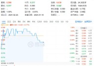 锂电领涨！化工板块逆市拉升，化工ETF（516020）盘中上探1.38%！