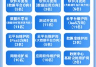 四川农商联合银行信息科技部计划面向社会招聘科技人才150名 年龄需35周岁及以下