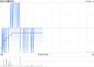 协鑫科技：确认收取余下所得款项