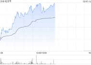 毛戈平午后涨超3% 华创证券次覆盖给予“强推”评级