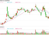 金发科技2024年净利预增153%至200%