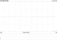 敏华控股授出1450.32万股奖励股份