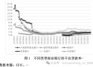 张明、李明洲：中国的不良资产处置——发展历程、国际经验与政策建议