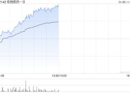 和铂医药-B现涨逾16% 近期宣布股份回购计划