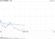 麦格理：维持京东集团-SW“跑赢大市”评级 上调目标价至230港元