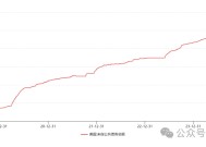 美国政府将如何化解其主权债务风险？