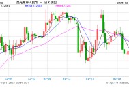 人民币兑美元中间价报7.1740，下调8点