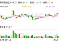 新宝股份：拟斥资8000万元至1亿元回购股份