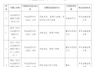 织金惠民村镇银行被罚80万元：因贷款发放、管理不审慎 贷款风险分类不准确