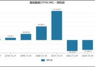 融创服务70亿资金消失之谜：有无输血大股东？遭关联交易反噬