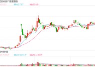 慈星股份筹划收购武汉敏声控股权 股价提前两日累计涨幅超38%