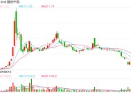 优质资产频受认可，融创又一项目获AMC支持