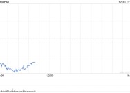 IBM收购HashiCorp交易面临英国反垄断审查