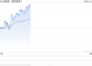 世界黄金协会：2024年黄金需求增长1%，经济不确定性将继续提供支撑