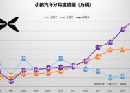 完美收官：2024年12月汽车销量点评