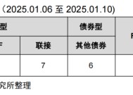 央行连续两月增持黄金储备【国信金工】