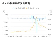 日上集团主力资金持续净流入，3日共净流入2909.23万元