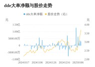 康盛股份主力资金持续净流入，3日共净流入8376.62万元