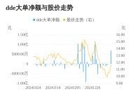 瀛通通讯主力资金持续净流入，3日共净流入7190.05万元