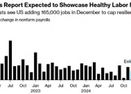 2025年首个“非农夜”：新年第一场数据冲击波会来吗？