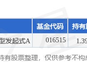 1月10日先进数通跌6.34%，申万菱信智能生活量化选股混合型发起式A基金重仓该股