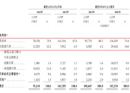 奇瑞汽车冲刺港股IPO：新能源汽车贡献收入不到两成，毛利率处于下降态势