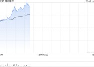 鹰普精密盘中涨超12% 去年纯利同比上升10.1%