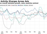 2024年亚洲制造业勉强增长 特朗普关税给前景蒙上阴影