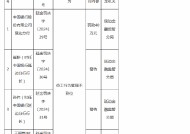 因员工行为管理不到位，中国银行延边分行被罚款40万元！相关员工遭禁业终身