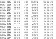 A股春节红包即将到账！79家公司节前分红，总额超840亿