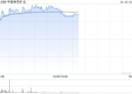 铜业股集体回暖 中国有色矿业涨逾4%五矿资源涨逾3%