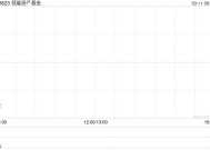 领展房产基金遭行政总裁王国龙减持100万股 每股作价约36.46港元