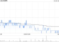 周黑鸭1月3日斥资298.02万港元回购184.45万股