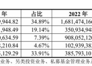 上市券商2024年业绩有望大丰收，东兴证券净利最多预增超一倍