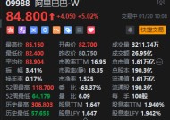 港股阿里巴巴大涨逾5%