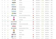 2025年Brand Finance全球500强榜单发布：中国能建排名下降56位