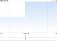 元续科技控股股东采纳股份奖励计划及根据股份奖励计划授出合共975万股奖励股份