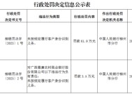 广西鹿寨农村商业银行因未按规定履行客户身份识别义务被罚61.9万元