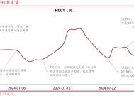 等待降准降息