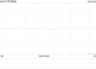 太平洋航运获Pzena Investment Management,LLC增持1419.3万股