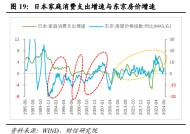 伍超明：2025年消费能反弹多高？