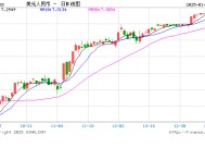 人民币中间价报7.1708 下调12点