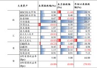 中银策略：A股开门红行情可期，聚焦非银及科技主线