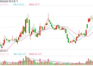 市场空间超5200亿元，DeepSeek一体机火了！已有超30家企业宣布推出