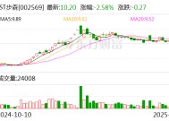 ST步森：公司银行账户解除冻结