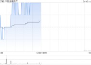 中信金融资产现涨超3% 公司向中信集团转让华融金租60%股份事项已完成